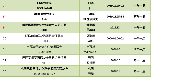 2019-2020年醫(yī)療&勞保行業(yè)  展覽計(jì)劃