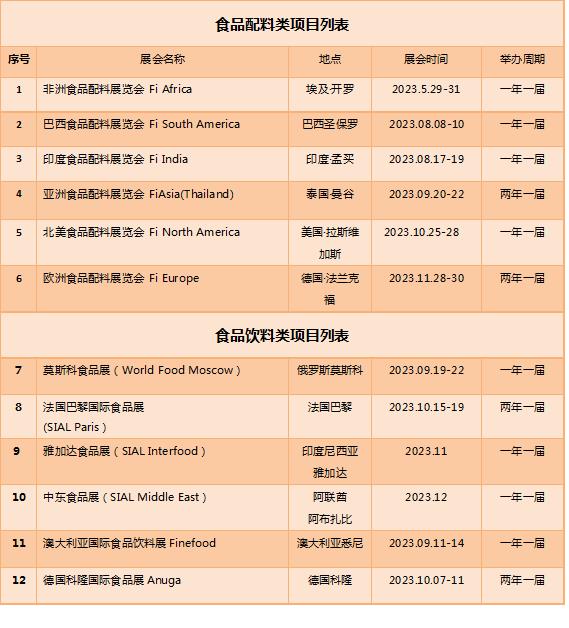 2023年全球食品類展會計(jì)劃