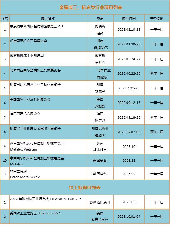 2023年金屬加工/機(jī)床/鈦工業(yè) 行業(yè)展會計(jì)劃