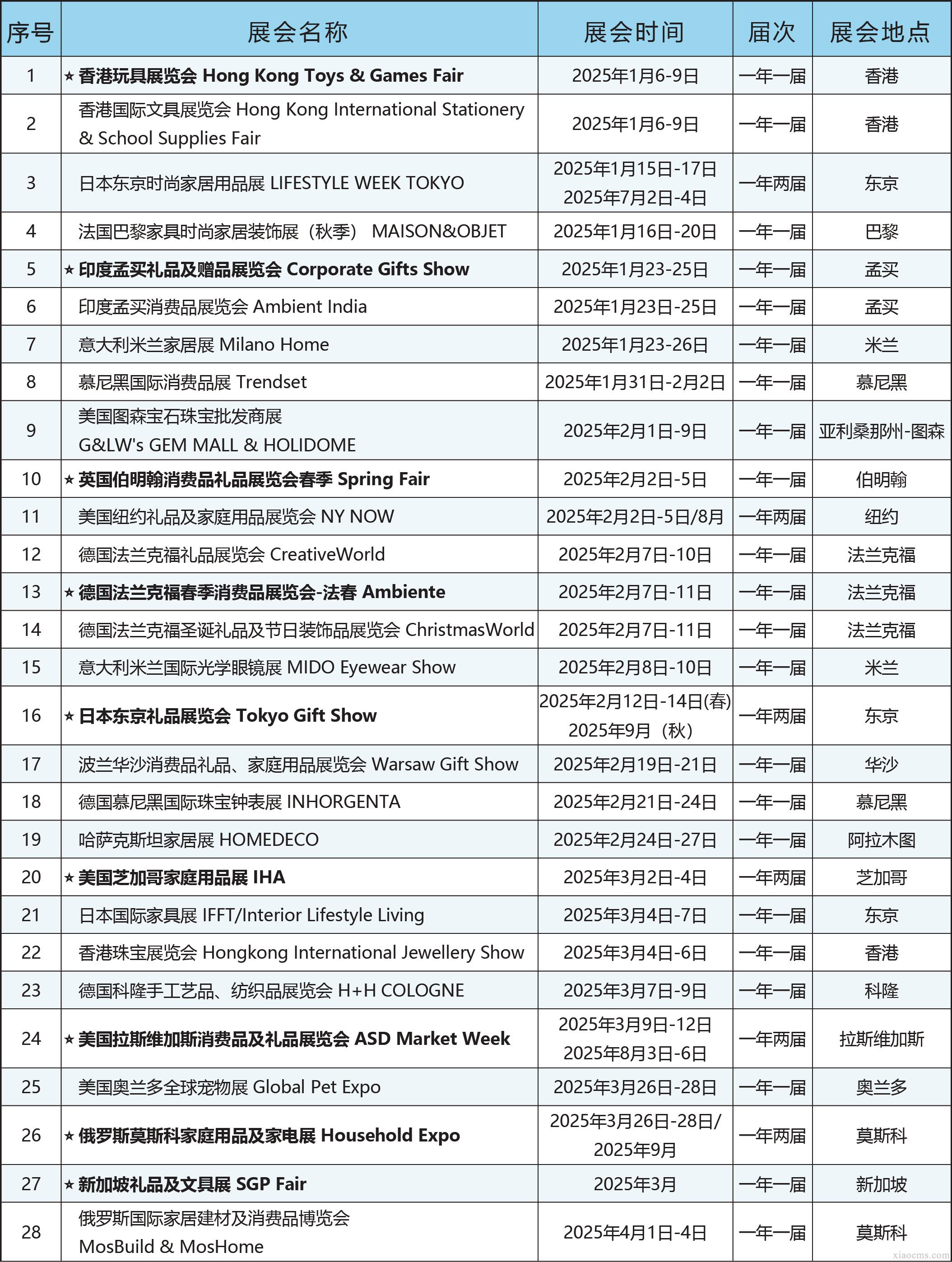 中媒2025年全球消費(fèi)品、禮品行業(yè)展會(huì)計(jì)劃